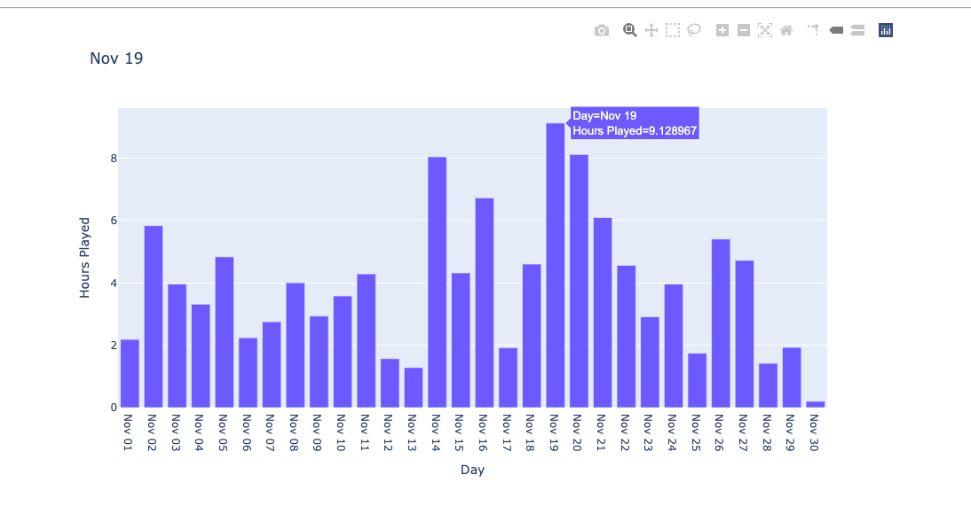 plotly